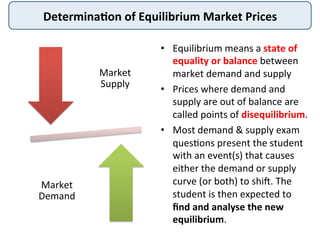 Determina,on	
  of	
  Equilibrium	
  Market	
  Prices	
  
•  Equilibrium	
  means	
  a	
  state	
  of	
  
equality	
  or	
  balance	
  between	
  
market	
  demand	
  and	
  supply	
  
•  Prices	
  where	
  demand	
  and	
  
supply	
  are	
  out	
  of	
  balance	
  are	
  
called	
  points	
  of	
  disequilibrium.	
  	
  
•  Most	
  demand	
  &	
  supply	
  exam	
  
ques@ons	
  present	
  the	
  student	
  
with	
  an	
  event(s)	
  that	
  causes	
  
either	
  the	
  demand	
  or	
  supply	
  
curve	
  (or	
  both)	
  to	
  shiD.	
  The	
  
student	
  is	
  then	
  expected	
  to	
  
ﬁnd	
  and	
  analyse	
  the	
  new	
  
equilibrium.	
  
Market	
  
Supply	
  
Market	
  
Demand	
  
 