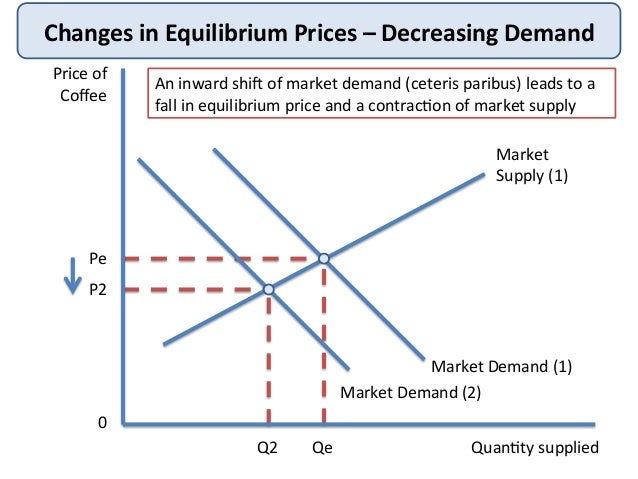 explain price determination