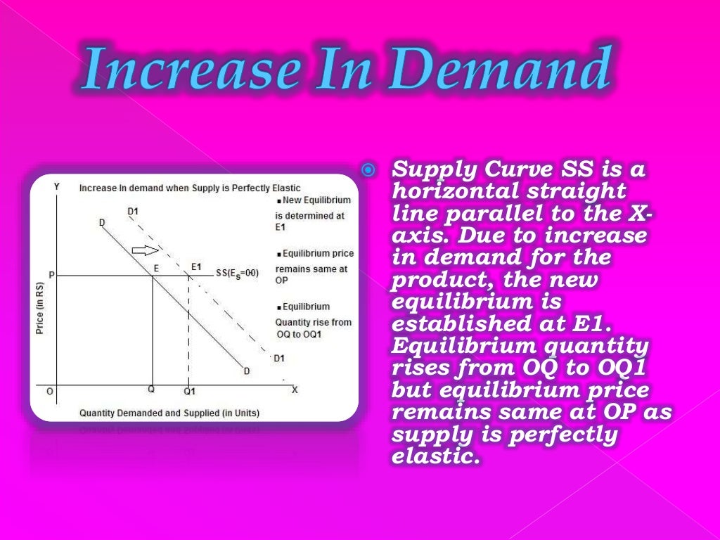 Price determination and simple applications