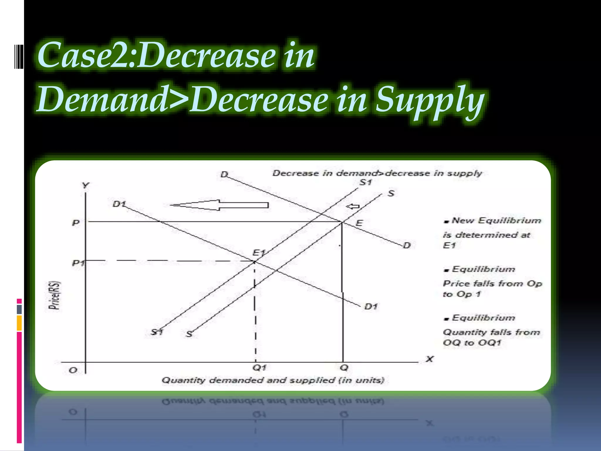 price determination and simple applications | pptx... Price determination and simple applications | PPTX