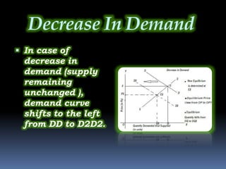 Demand Decrease Significantly Price determination and simple applications | PPTX