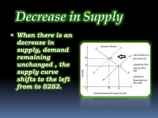 solved if the decrease in supply is less than the... Price determination and simple applications | PPTX