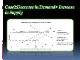 a decrease in demand cause a decrease in price, and ... Price determination and simple applications | PPTX
