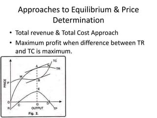 Approaches to Equilibrium & Price
Determination
• Total revenue & Total Cost Approach
• Maximum profit when difference between TR
and TC is maximum.
 
