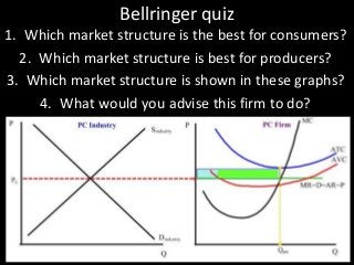 Bellringer quiz
1. Which market structure is the best for consumers?
2. Which market structure is best for producers?
3. Which market structure is shown in these graphs?
4. What would you advise this firm to do?

 