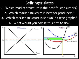 Bellringer slates
1. Which market structure is the best for consumers?
2. Which market structure is best for producers?
3. Which market structure is shown in these graphs?
4. What would you advise this firm to do?
 