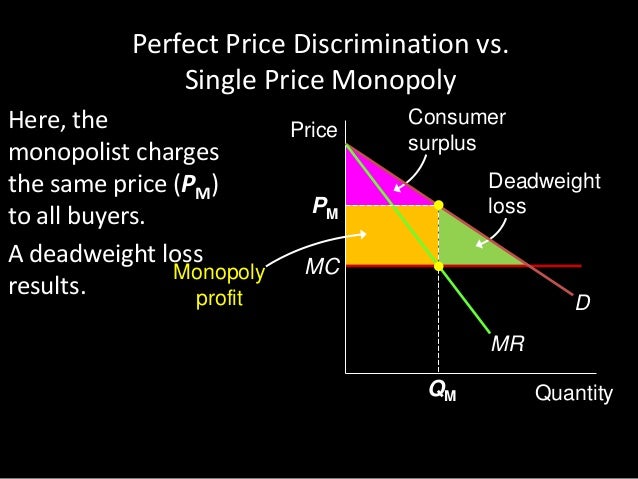 Price Discriminating Monopolist