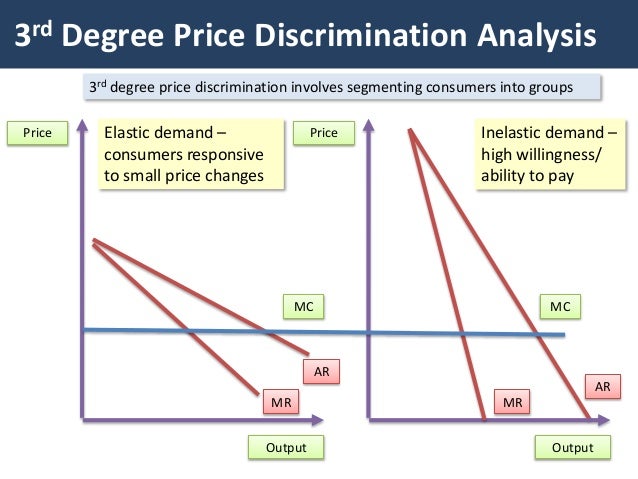 Coupons third degree price discrimination