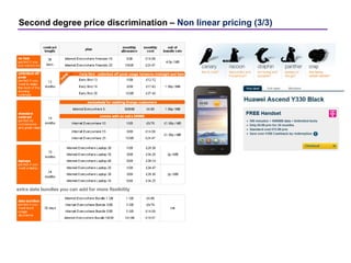 Second degree price discrimination – Non linear pricing (3/3)
 