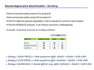 Second degree price discrimination – Bundling
• Some consumers prefer product A to product B
• Some consumers prefer product B to product A
• If the firm sells the products separately, it has to decide for a price for each product
• If the firm BUNDLES products, it can reduce consumer´s heterogeneity
 Strategy 1 (HIGH PRICE) => Both programms @50: (50x40) + (50x40) = EUR 4.000
 Strategy 2 (LOW PRICE) => Both programms @30: 2x(30x40) + (30x20) = EUR 3.600
 Strategy 3 (BUNDLING) => Bundle @60 &1 prog. @50: 2x(50x40) + (60x20) = EUR 5.200
• Example: Increasing revenues by bundling software
WTP
USER TYPE NUMBER OF USERS WORD EXCEL
WRITER 40 50 0
NUMBER CRUNCHER 40 0 50
GENERALIST 20 30 30
 