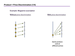 Product + Price Discrimination (1/4)
Example: Magazine suscription
Without price discrimination With price discrimination
Same product,
sold at
different prices
 
