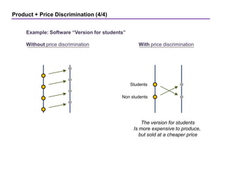 Product + Price Discrimination (4/4)
Example: Software “Version for students”
Without price discrimination With price discrimination
The version for students
Is more expensive to produce,
but sold at a cheaper price
Students
Non students
 