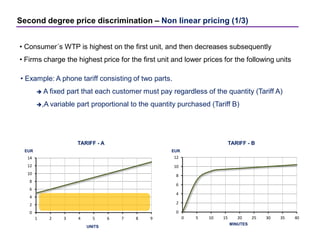 Second degree price discrimination – Non linear pricing (1/3)
• Consumer´s WTP is highest on the first unit, and then decreases subsequently
• Firms charge the highest price for the first unit and lower prices for the following units
• Example: A phone tariff consisting of two parts.
 A fixed part that each customer must pay regardless of the quantity (Tariff A)
,A variable part proportional to the quantity purchased (Tariff B)
0
2
4
6
8
10
12
14
1 2 3 4 5 6 7 8 9
UNITS
EUR
0
2
4
6
8
10
12
0 5 10 15 20 25 30 35 40
EUR
MINUTES
TARIFF - A TARIFF - B
 