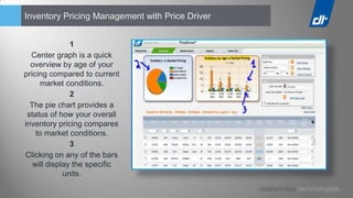 Inventory Pricing Management with Price Driver


               1
  Center graph is a quick
  overview by age of your
pricing compared to current
      market conditions.
               2
  The pie chart provides a
 status of how your overall
inventory pricing compares
    to market conditions.
               3
Clicking on any of the bars
   will display the specific
             units.
 