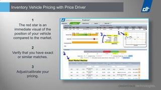 Inventory Vehicle Pricing with Price Driver


              1
    The red star is an
  immediate visual of the
  position of your vehicle
 compared to the market.

             2
Verify that you have exact
   or similar matches.

             3
   Adjust/calibrate your
         pricing.
 