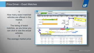 Price Driver – Exact Matches


             1
How many exact matched
vehicles are offered in the
          market.
             2
   The listing of exact
matches, as you know you
can click to see the actual
         vehicles.
             3
The average market price
 