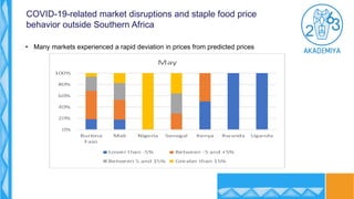 • Many markets experienced a rapid deviation in prices from predicted prices
COVID-19-related market disruptions and stapl...