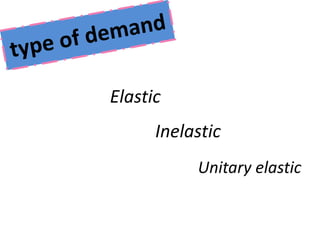 Elastic
      Inelastic
           Unitary elastic
 