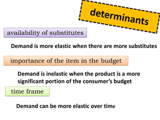 availability of substitutes

 Demand is more elastic when there are more substitutes

 importance of the item in the budget

   Demand is inelastic when the product is a more
   significant portion of the consumer’s budget
 time frame

   Demand can be more elastic over time
 