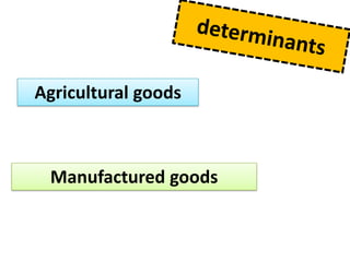Agricultural goods



 Manufactured goods
 