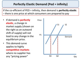 Perfectly	
  Elas+c	
  Demand	
  (Ped	
  =	
  inﬁnity)	
  
•  If	
  demand	
  is	
  perfectly	
  
elas+c,	
  a	
  change	
  in	
  
market	
  supply	
  (shown	
  on	
  
the	
  right	
  as	
  an	
  outward	
  
shi=	
  of	
  supply)	
  will	
  not	
  
lead	
  to	
  any	
  change	
  in	
  the	
  
equilibrium	
  price.	
  	
  
•  This	
  demand	
  curve	
  
applies	
  to	
  highly	
  
compe++ve	
  markets	
  
where	
  no	
  supplier	
  has	
  
any	
  “pricing	
  power”	
  	
  
If	
  the	
  co-­‐eﬃcient	
  of	
  PED	
  =	
  inﬁnity,	
  then	
  demand	
  is	
  perfectly	
  elas+c	
  
–	
  there	
  is	
  one	
  price	
  at	
  which	
  consumers	
  are	
  prepared	
  to	
  pay	
  
Price	
  
Qty	
  
P1	
  
Demand	
  
S1	
   S2	
  
Q1	
   Q2	
  
 