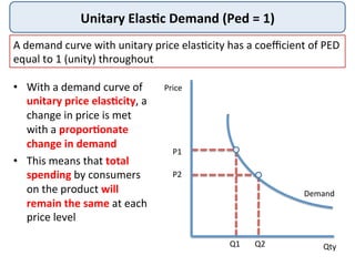 Unitary	
  Elas+c	
  Demand	
  (Ped	
  =	
  1)	
  
•  With	
  a	
  demand	
  curve	
  of	
  
unitary	
  price	
  elas+city,	
  a	
  
change	
  in	
  price	
  is	
  met	
  
with	
  a	
  propor+onate	
  
change	
  in	
  demand	
  
•  This	
  means	
  that	
  total	
  
spending	
  by	
  consumers	
  
on	
  the	
  product	
  will	
  
remain	
  the	
  same	
  at	
  each	
  
price	
  level	
  
A	
  demand	
  curve	
  with	
  unitary	
  price	
  elas4city	
  has	
  a	
  coeﬃcient	
  of	
  PED	
  
equal	
  to	
  1	
  (unity)	
  throughout	
  
Price	
  
Qty	
  
P1	
  
Q1	
   Q2	
  
P2	
  
Demand	
  
 