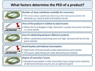 What	
  factors	
  determine	
  the	
  PED	
  of	
  a	
  product?	
  
Number	
  of	
  close	
  subs+tutes	
  available	
  for	
  consumers	
  
• The	
  more	
  close	
  subs4tutes	
  there	
  are,	
  the	
  more	
  price	
  elas4c	
  the	
  
demand	
  e.g.	
  many	
  brands	
  of	
  breakfast	
  cereal	
  
Price	
  of	
  the	
  product	
  in	
  rela+on	
  to	
  total	
  income	
  
• When	
  the	
  %	
  of	
  budget	
  is	
  high,	
  demand	
  is	
  usually	
  more	
  price	
  sensi4ve	
  
i.e.	
  price	
  elas4c	
  	
  
Cost	
  of	
  subs+tu+ng	
  between	
  diﬀerent	
  products	
  
• When	
  subs4tu4on/switching	
  costs	
  are	
  high,	
  demand	
  will	
  tend	
  to	
  be	
  
price	
  inelas4c	
  
Brand	
  loyalty	
  and	
  habitual	
  consump+on	
  
• High	
  levels	
  of	
  brand	
  loyalty	
  makes	
  demand	
  less	
  price	
  elas4c	
  
• Persuasive	
  adver4sing	
  can	
  make	
  demand	
  price	
  inelas4c	
  
Degree	
  of	
  necessity	
  /	
  luxury	
  
• Standard	
  assump4on	
  is	
  that	
  necessi4es	
  have	
  a	
  lower	
  price	
  elas4city	
  
of	
  demand	
  whereas	
  luxuries	
  are	
  an	
  op4onal	
  spend	
  
 