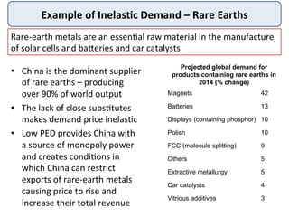 Example	
  of	
  Inelas+c	
  Demand	
  –	
  Rare	
  Earths	
  
•  China	
  is	
  the	
  dominant	
  supplier	
  
of	
  rare	
  earths	
  –	
  producing	
  
over	
  90%	
  of	
  world	
  output	
  
•  The	
  lack	
  of	
  close	
  subs4tutes	
  
makes	
  demand	
  price	
  inelas4c	
  
•  Low	
  PED	
  provides	
  China	
  with	
  
a	
  source	
  of	
  monopoly	
  power	
  
and	
  creates	
  condi4ons	
  in	
  
which	
  China	
  can	
  restrict	
  
exports	
  of	
  rare-­‐earth	
  metals	
  
causing	
  price	
  to	
  rise	
  and	
  
increase	
  their	
  total	
  revenue	
  
Rare-­‐earth	
  metals	
  are	
  an	
  essen4al	
  raw	
  material	
  in	
  the	
  manufacture	
  
of	
  solar	
  cells	
  and	
  bakeries	
  and	
  car	
  catalysts	
  
Projected global demand for
products containing rare earths in
2014 (% change)
Magnets 42
Batteries 13
Displays (containing phosphor) 10
Polish 10
FCC (molecule splitting) 9
Others 5
Extractive metallurgy 5
Car catalysts 4
Vitrious additives 3
 