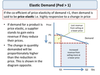 Elas+c	
  Demand	
  (Ped	
  >	
  1)	
  
•  If	
  demand	
  for	
  a	
  product	
  is	
  
price	
  elas4c,	
  a	
  supplier	
  
stands	
  to	
  gain	
  extra	
  
revenue	
  if	
  they	
  reduce	
  
their	
  prices.	
  
•  The	
  change	
  in	
  quan4ty	
  
demanded	
  will	
  be	
  
propor4onately	
  higher	
  
than	
  the	
  reduc4on	
  in	
  
price.	
  This	
  is	
  shown	
  in	
  the	
  
diagram	
  opposite.	
  
If	
  the	
  co-­‐eﬃcient	
  of	
  price	
  elas4city	
  of	
  demand	
  >1,	
  then	
  demand	
  is	
  
said	
  to	
  be	
  price	
  elas+c	
  i.e.	
  highly	
  responsive	
  to	
  a	
  change	
  in	
  price	
  
Price	
  
Qty	
  
P2	
  
P1	
  
Q1	
   Q2	
  
Demand	
  
Increased	
  
revenue	
  from	
  
selling	
  more	
  at	
  
a	
  lower	
  price	
  
Lost	
  revenue	
  
from	
  selling	
  at	
  
a	
  lower	
  price	
  
 
