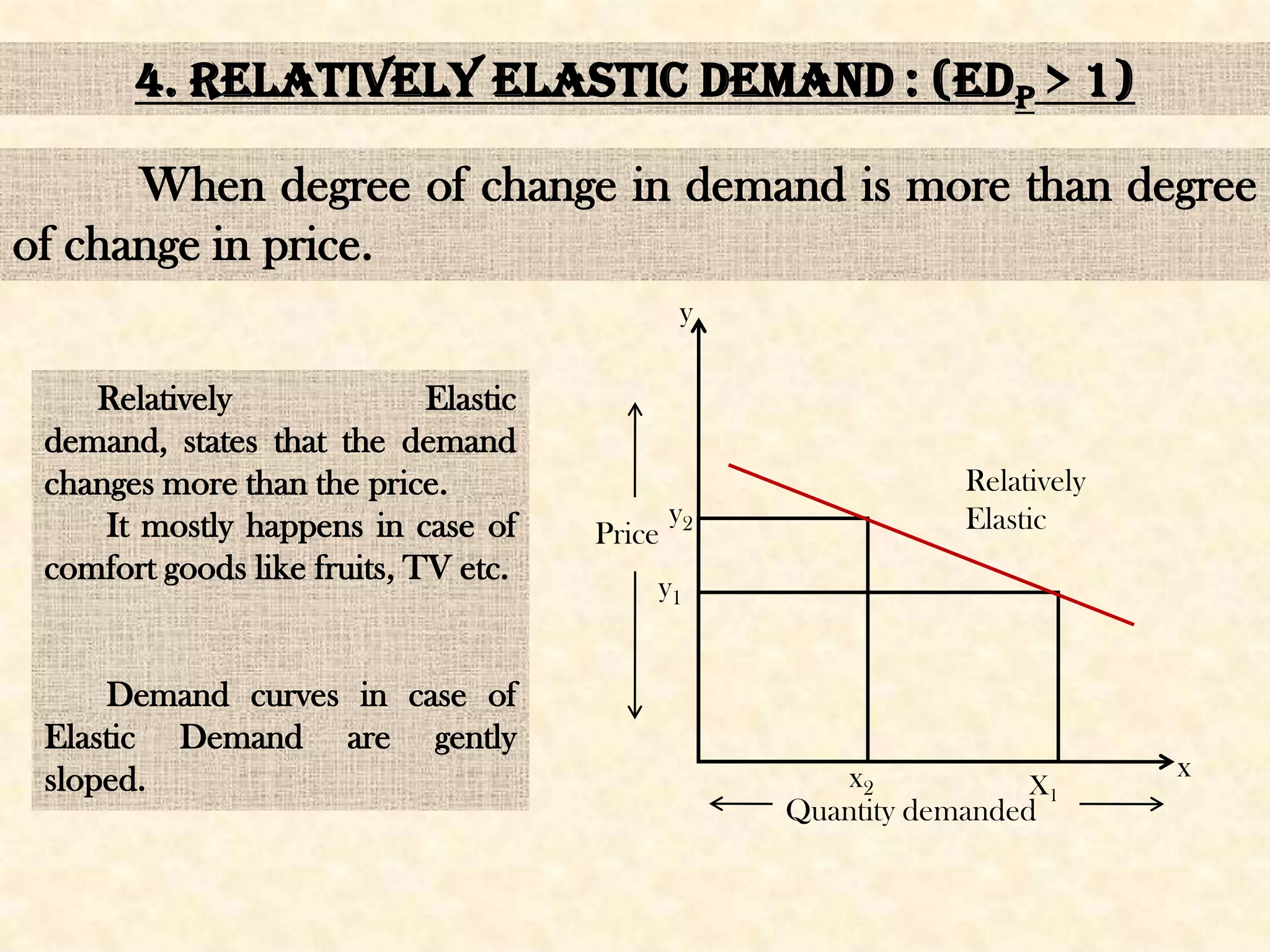 4. RELATIVELY ELASTIC DEMAND : (edp > 1)

      When degree of change in demand is more than degree
of change in price.
                                               y

    Relatively               Elastic
 demand, states that the demand
 changes more than the price.                                   Relatively
     It mostly happens in case of              y2               Elastic
                                       Price
 comfort goods like fruits, TV etc.
                                           y1


     Demand curves in case of
 Elastic Demand are gently
 sloped.                                               x2                    x
                                                                     X1
                                                    Quantity demanded
 