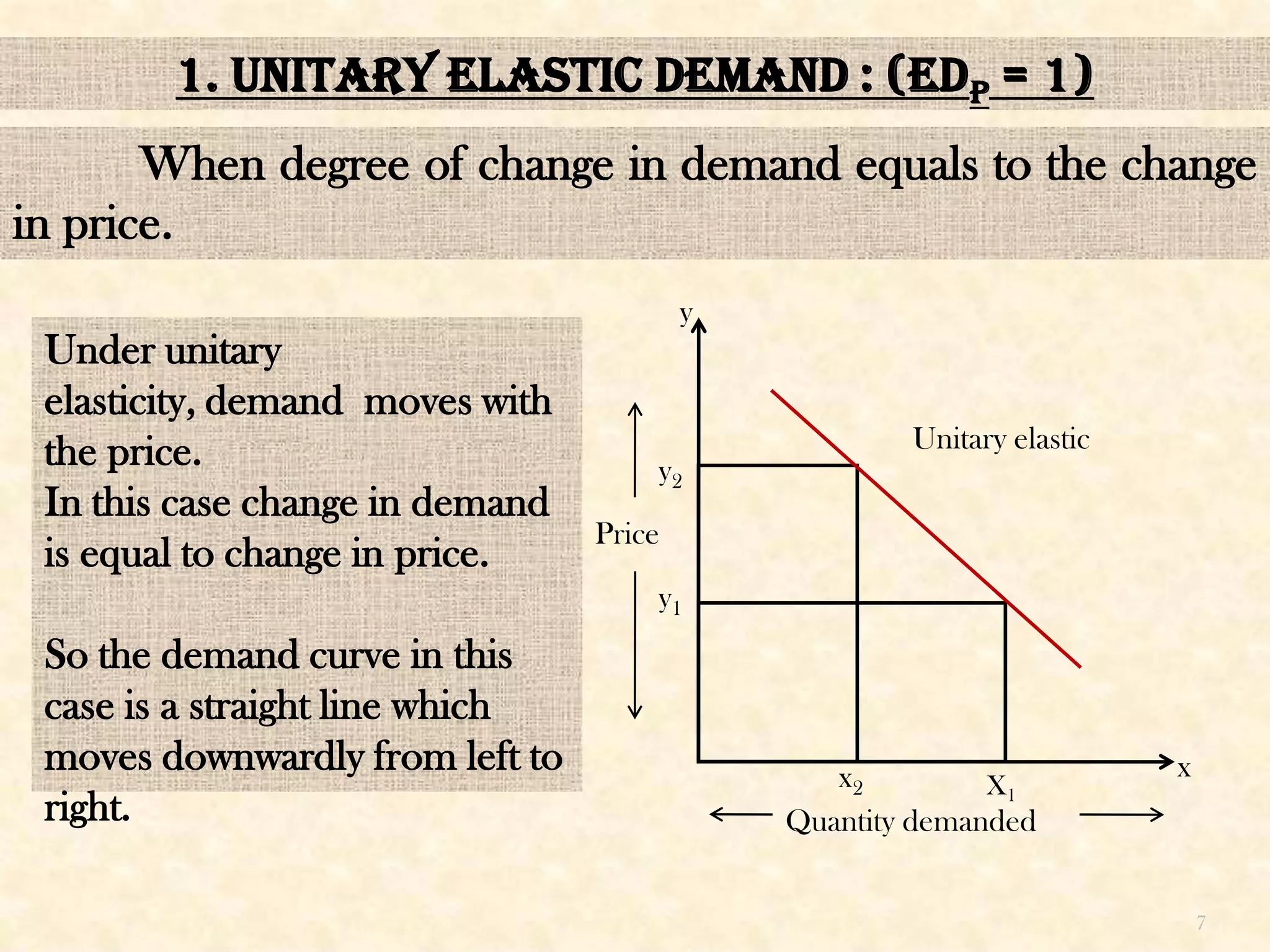 1. Unitary Elastic Demand : (edp = 1)
       When degree of change in demand equals to the change
in price.
                                         y
 Under unitary
 elasticity, demand moves with
                                                     Unitary elastic
 the price.                          y2
 In this case change in demand
                                 Price
 is equal to change in price.
                                     y1
 So the demand curve in this
 case is a straight line which
 moves downwardly from left to                  x2                     x
                                                           X1
 right.                                      Quantity demanded


                                                                           7
 