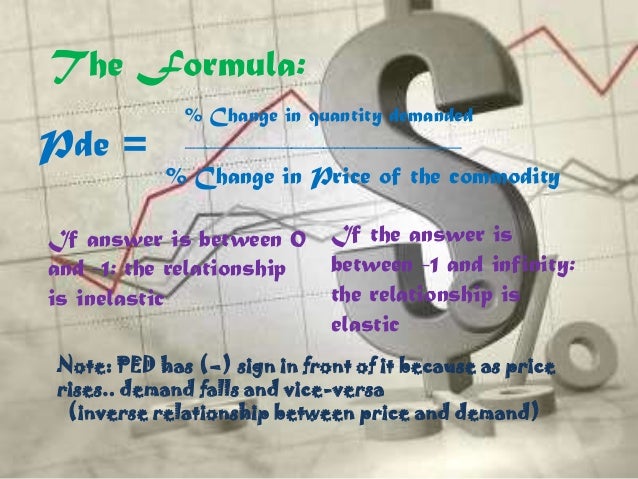 price elasticity and the product life How does the price elasticity of a product affect the marketing strategy the price elasticity of a product will affect the marketing strategy for example a life saving drug) - that is when the price elasticity of demand for a good is perfectly inelastic. price elasticity and the product life How does the price elasticity of a product affect the marketing strategy the price elasticity of a product will affect the marketing strategy for example a life saving drug) - that is when the price elasticity of demand for a good is perfectly inelastic.