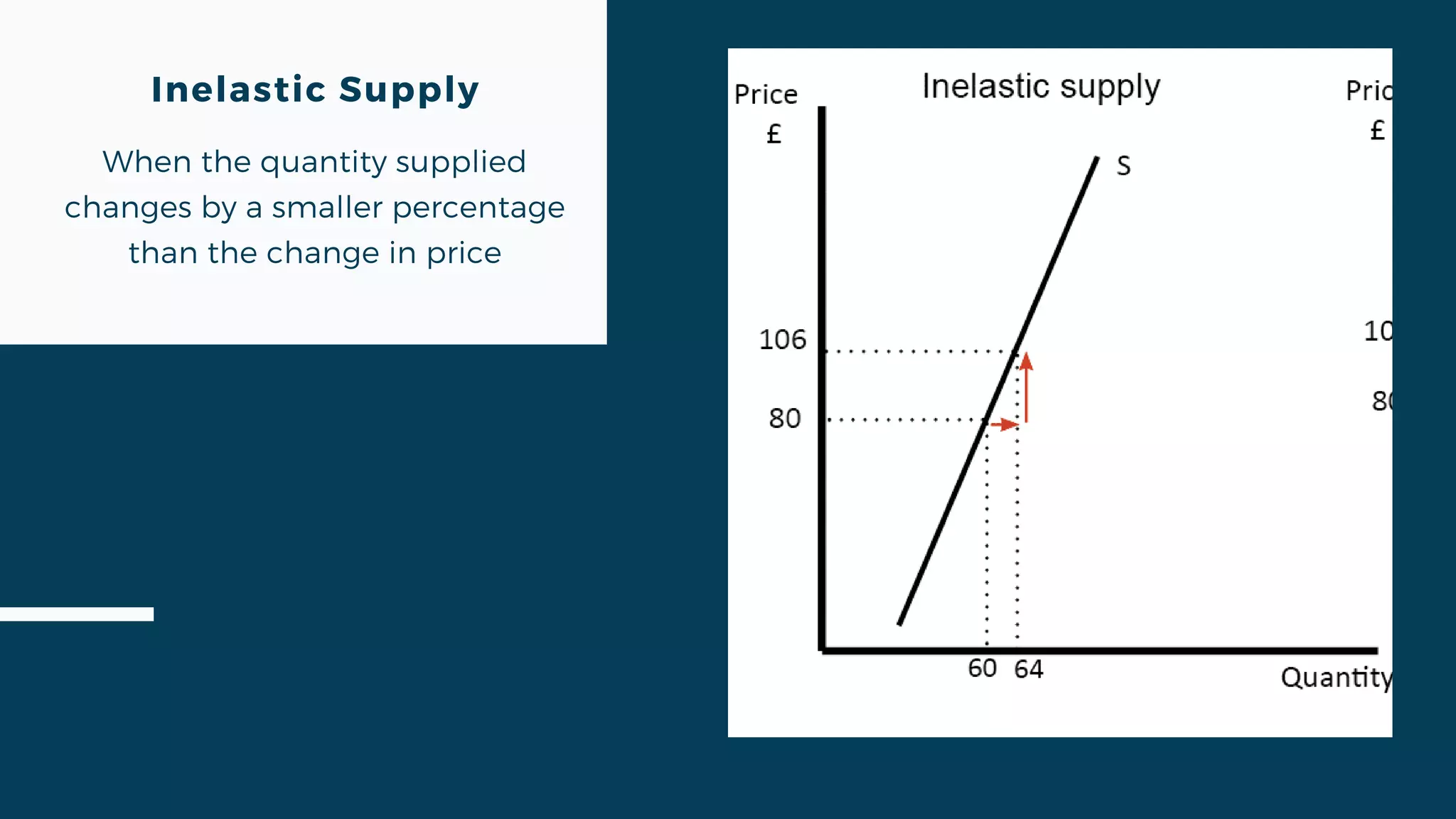 Price Elasticity Of Supply Price Elasticity Of Supply - PES | PDF