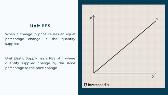 Pes Graph Example Price Elasticity Of Supply - PES | PDF