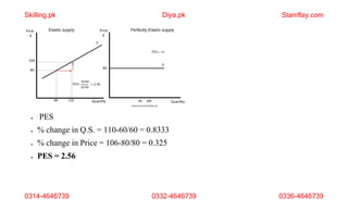 Pes Value Graph Price Elasticity of Supply.pptx