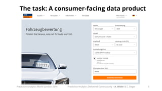 Predictive Analytics for Vehicle Price Prediction - Delivered Continuously at AutoScout24