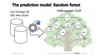 The prediction model: Random forest
8
Car listings of
last two years
GOTO Berlin 2017 Data Science, Delivered Continuously...