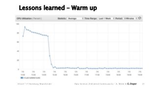 Lessons learned – Warm up
21XConf ’17 Hamburg/Manchester Data Science, Delivered Continuously – A. Wider & C. Deger
 