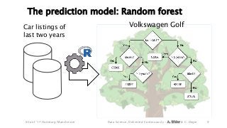 The prediction model: Random forest
9
Volkswagen GolfCar listings of
last two years
XConf ’17 Hamburg/Manchester Data Scie...