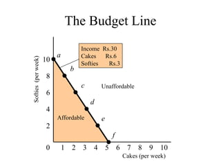 Price, income &_consumption | PPT