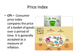 Price Index
• CPI – Consumer
price index
compares the price
of a basket of goods
over a period of
time. It is generally
accepted as a
measure of
inflation.