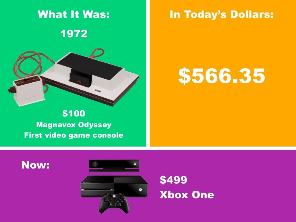 magnavox odyssey original price