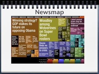 Price Is Right 2009 Etech