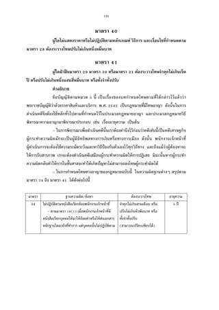 120
มาตรา
ผู้ใดไม่แสดงราคาหรือไม่ปฏิบัติตามหลักเกณฑ์ วิธีการ และเงือนไขทีกําหนดตาม
มาตรา ต้องระวางโทษปรับไม่เกินหนึงหมืนบาท
มาตรา
ผู้ใดฝ่าฝืนมาตรา มาตรา หรือมาตรา ต้องระวางโทษจําคุกไม่เกินเจ็ด
ปี หรือปรับไม่เกินหนึงแสนสีหมืนบาท หรือทังจําทังปรับ
คําอธิบาย
ข้อบัญญัติตามหมวด นี เป็นเรืองของบทกําหนดโทษตามทีได้กล่าวไว้แล้วว่า
พระราชบัญญัติว่าด้วยราคาสินค้าและบริการ พ.ศ. เป็นกฎหมายทีมีโทษอาญา ดังนันในการ
ดําเนินคดีจึงต้องใช้หลักทัวไปตามทีกําหนดไว้ในประมวลกฎหมายอาญา และประมวลกฎหมายวิธี
พิจารณาความอาญามาพิจารณาประกอบ เช่น เรืองอายุความ เป็นต้น
- ในการพิจารณาเพือดําเนินคดีนันเราต้องคํานึงไว้ก่อนว่าคดีเช่นนีเป็นคดีเศรษฐกิจ
ผู้กระทําความผิดมักจะเป็นผู้มีอิทธิพลทางการเงินหรือทางการเมือง ดังนัน พนักงานเจ้าหน้าที
ผู้ดําเนินการจะต้องใช้ความระมัดระวังและหาวิธีป้องกันตัวเองไว้ทุกวิถีทาง และถึงแม้ว่าผู้ต้องหาจะ
ให้การรับสารภาพ เราจะต้องดําเนินคดีเสมือนผู้กระทําความผิดให้การปฏิเสธ มิฉะนันหากผู้กระทํา
ความผิดกลับคําให้การในชันศาลจะทําให้เกิดปัญหาไม่สามารถลงโทษผู้กระทําผิดได้
- ในการกําหนดโทษทางอาญาของกฎหมายฉบับนี ในความผิดฐานต่างๆ สรุปตาม
มาตรา ถึง มาตรา ได้ดังต่อไปนี
มาตรา ฐานความผิด/ข้อหา ต้องระวางโทษ อายุความ
34 ไม่ปฏิบัติตามหนังสือเรียกข้องพนักงานเจ้าหน้าที
- ตามมาตรา ( ) เมือพนักงานเจ้าหน้าทีมี
หนังสือเรียกบุคคลให้มาให้ถ้อยคําหรือให้ส่งเอกสาร
หลักฐานใดมายังทีทําการ แต่บุคคลนันไม่ปฏิบัติตาม
จําคุกไม่เกินสามเดือน หรือ
ปรับไม่เกินห้าพันบาท หรือ
ทังจําทังปรับ
(สามารถเปรียบเทียบได้)
ปี
 
