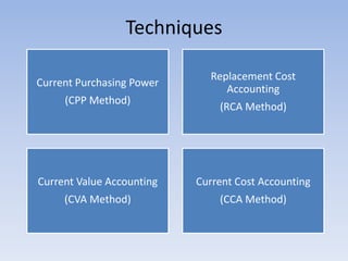 Techniques
Current Purchasing Power
(CPP Method)
Replacement Cost
Accounting
(RCA Method)
Current Value Accounting
(CVA Method)
Current Cost Accounting
(CCA Method)
 