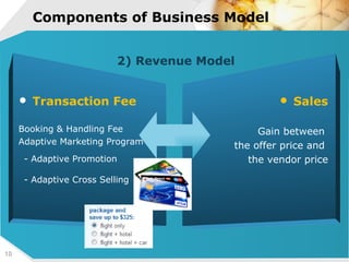 Components of Business Model   Transaction Fee Booking & Handling Fee Adaptive Marketing Program   - Adaptive Promotion - Adaptive Cross Selling Sales Gain between  the offer price and  the vendor price 2) Revenue Model 