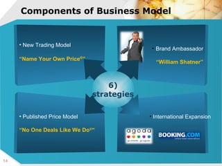 Components of Business Model   New Trading Model “Name Your Own Price ® ” Brand Ambassador “William Shatner” Published Price Model “No One Deals Like We Do ® ” 6) strategies International Expansion 