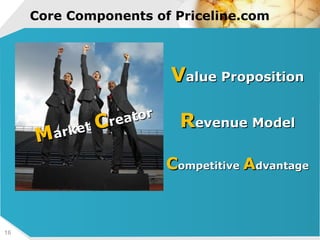 Core Components of Priceline.com V alue Proposition R evenue Model C ompetitive  A dvantage M arket  C reator 