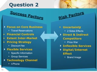 Question 2 Success Factors Focus on Core Business Travel Reservations Financial Controls Extent Inter-Market Pricing Strategy Discount fee Flexible Services Specific Information Group Services Technology Channel I-Phone Uncertaint y 2 Sides Effects Direct & Indirect  Competitors Price War Inflexible Services Digital/Internet  Effect Brand Image Risk Factors 