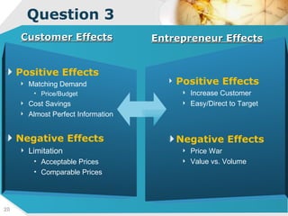 Question 3 Customer Effects Positive Effects Increase Customer Easy/Direct to Target Negative Effects Price War Value vs. Volume Entrepreneur Effects Positive Effects Matching Demand Price/Budget Cost Savings Almost Perfect Information Negative Effects Limitation Acceptable Prices Comparable Prices 